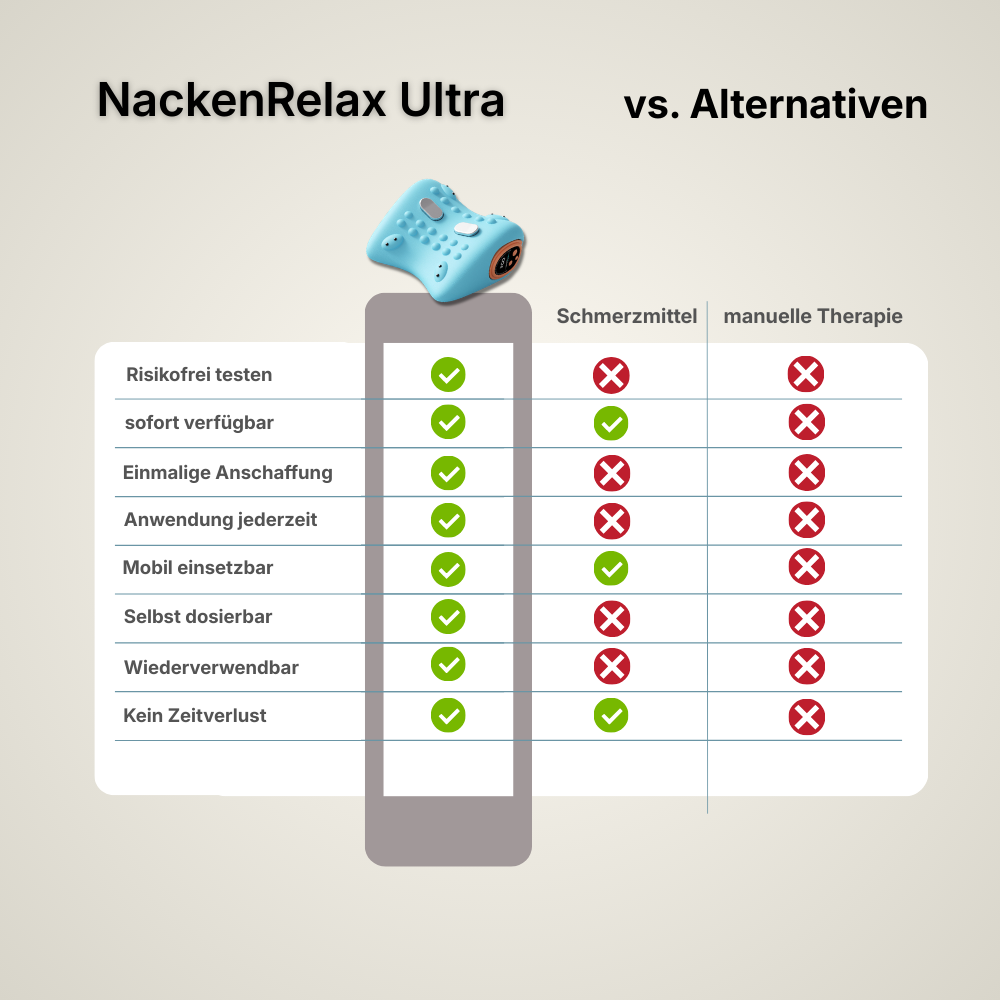 NackenRelax Ultra