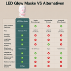 CUSEA Glow Maske